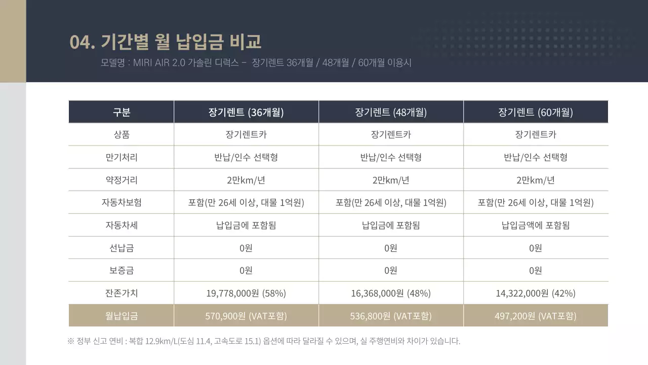 남색 금색의 법인차량 장기렌트 견적보고서 업체 비교 견적 보고서 
