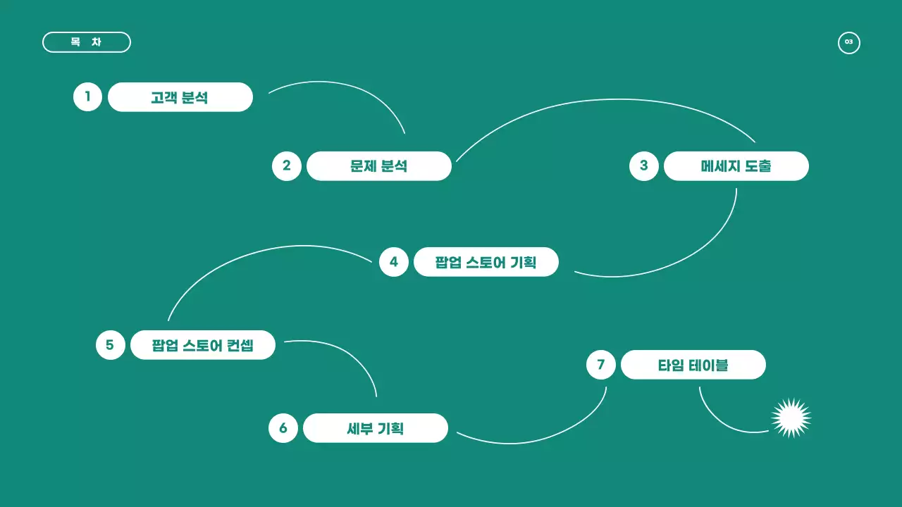 베이지와 그린의 심플하고 깔끔한 컨셉의 팝업스토어 기획서