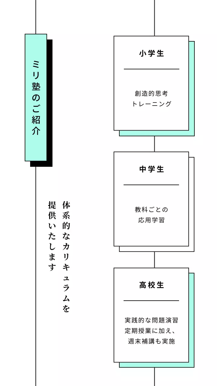 ミント簡単な学園紹介モバイルページ