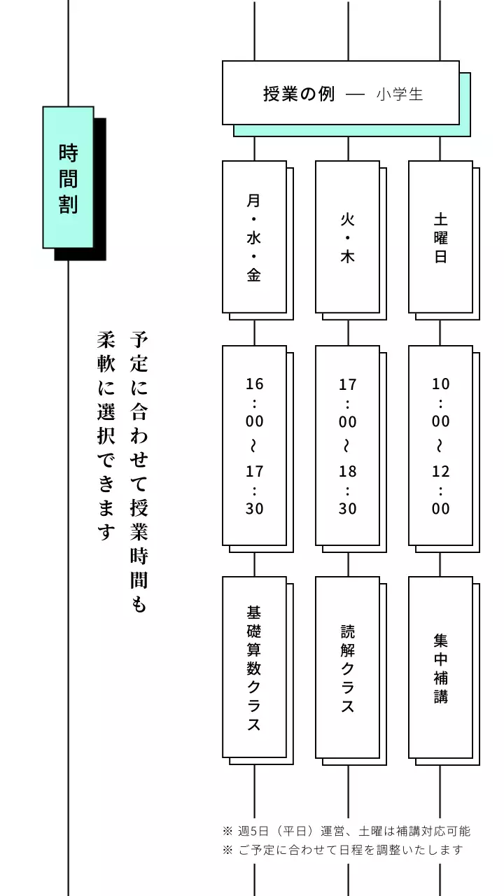 ミント簡単な学園紹介モバイルページ