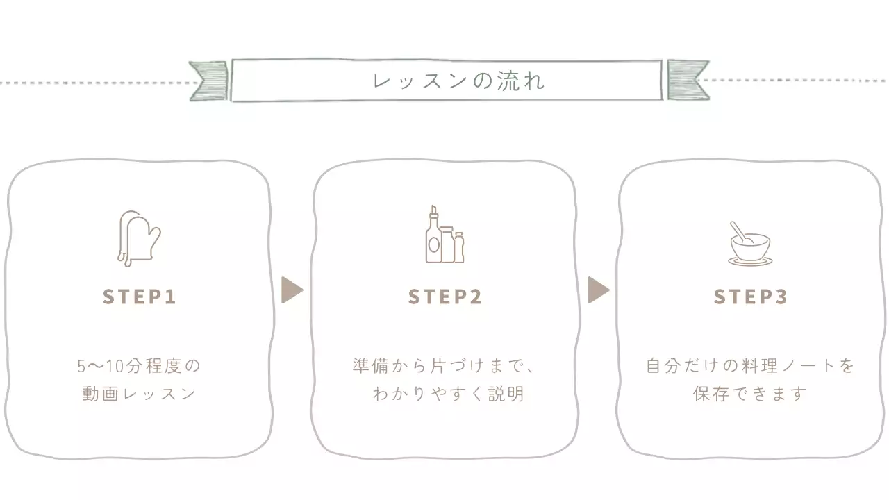 ミントベージュカラーオンライン料理学院詳細ページ