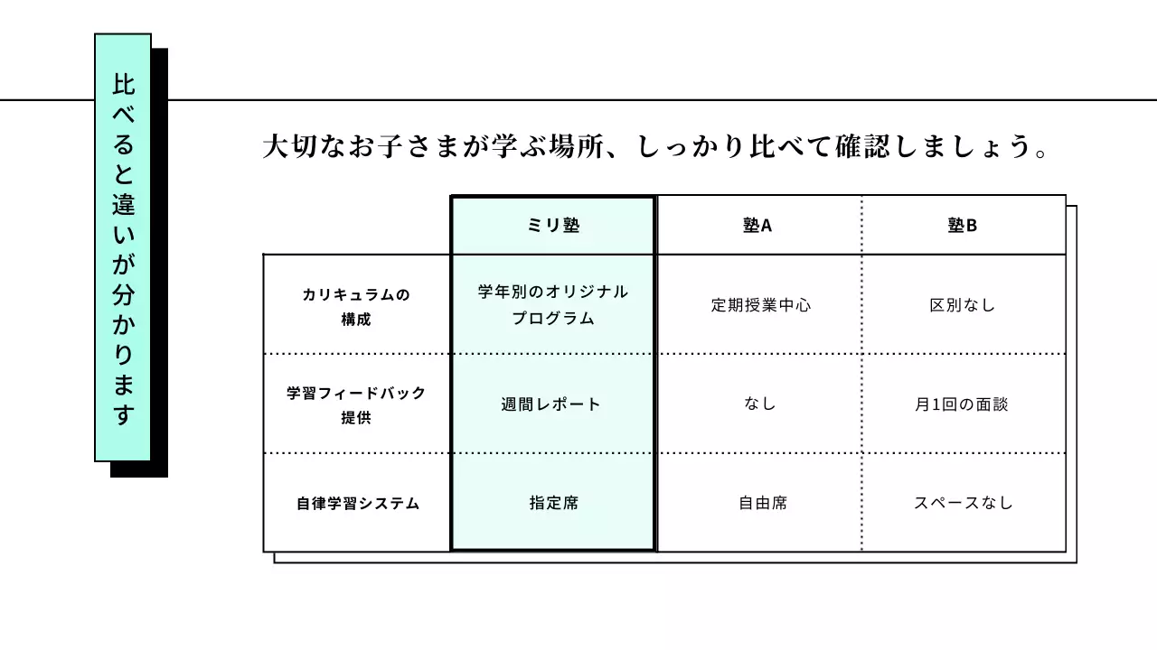 ミントシンプル学園紹介詳細ページ