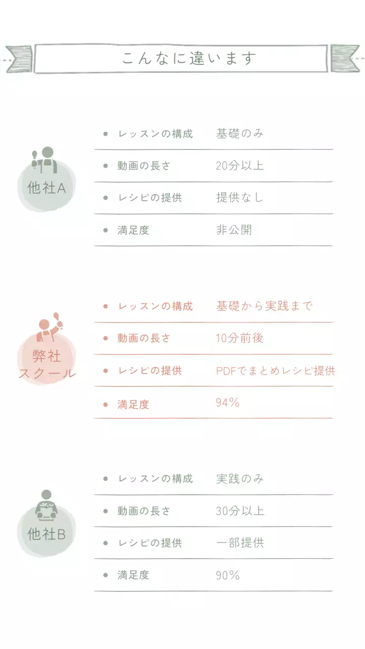 ミントベージュカラーオンライン料理学園モバイルページ