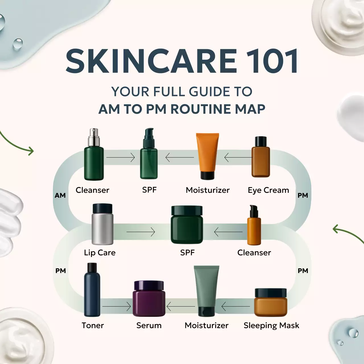 Green Modern Skincare Guide Instagram Post