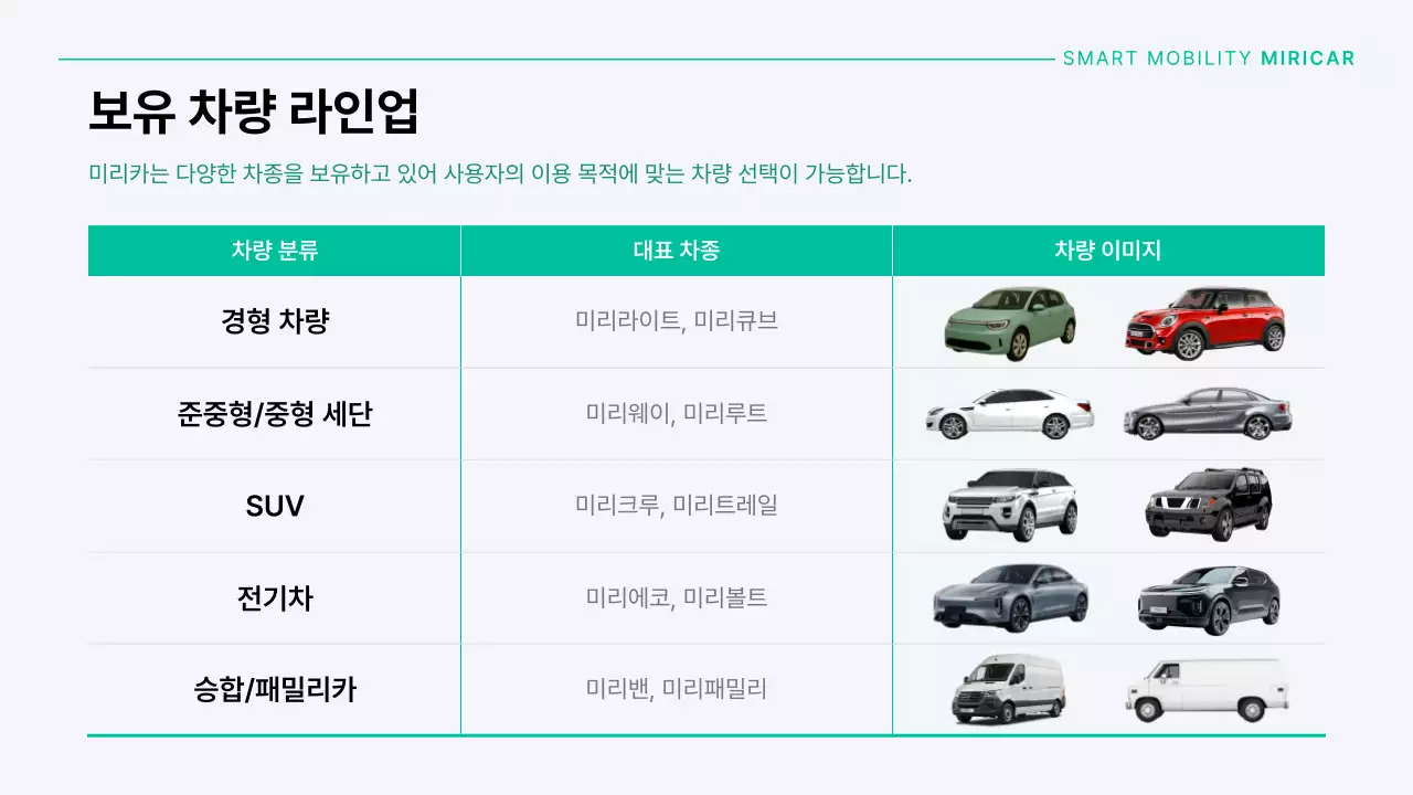 민트색과 회색의 모던한 자동차 카셰어링 회사 소개서