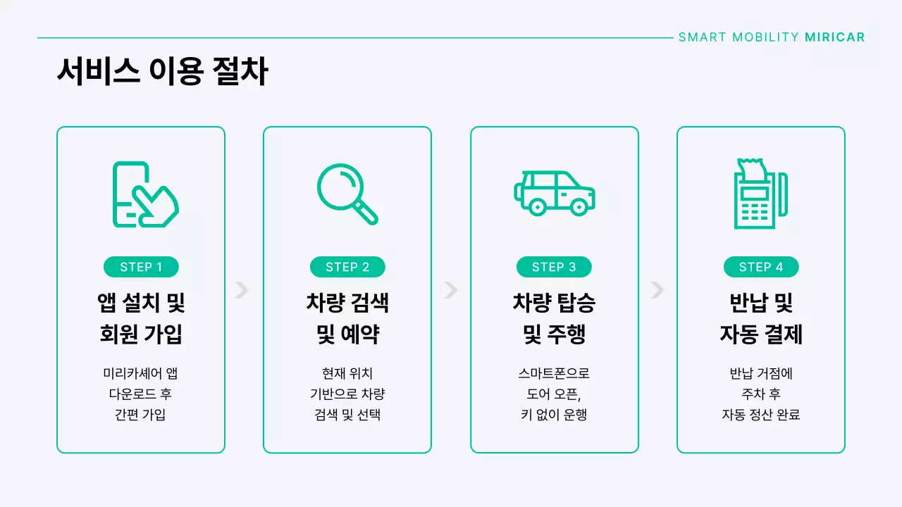 민트색과 회색의 모던한 자동차 카셰어링 회사 소개서