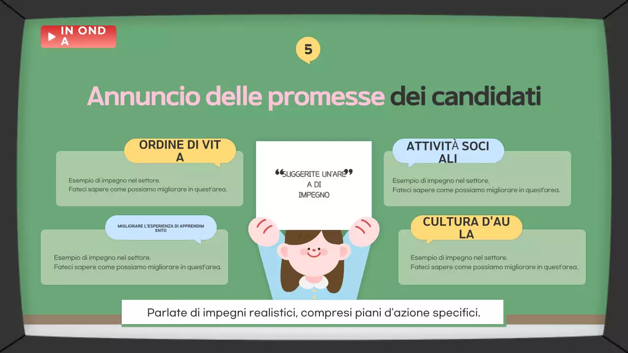 Guida alla discussione della classe Green Baby