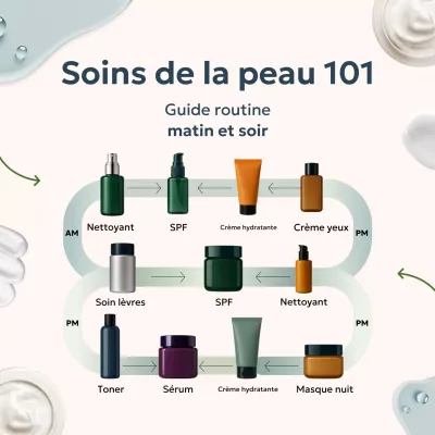 Guide de soins de la peau modernes et écologiques sur les réseaux sociaux