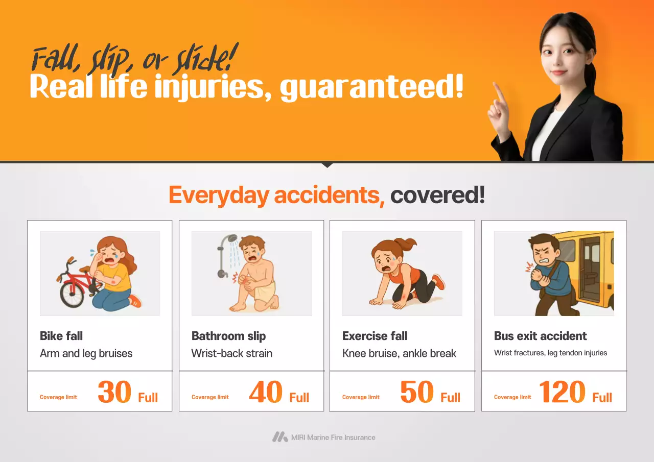 Panduan Asuransi Biaya Diagnostik Cedera Terintegrasi Orange Clean