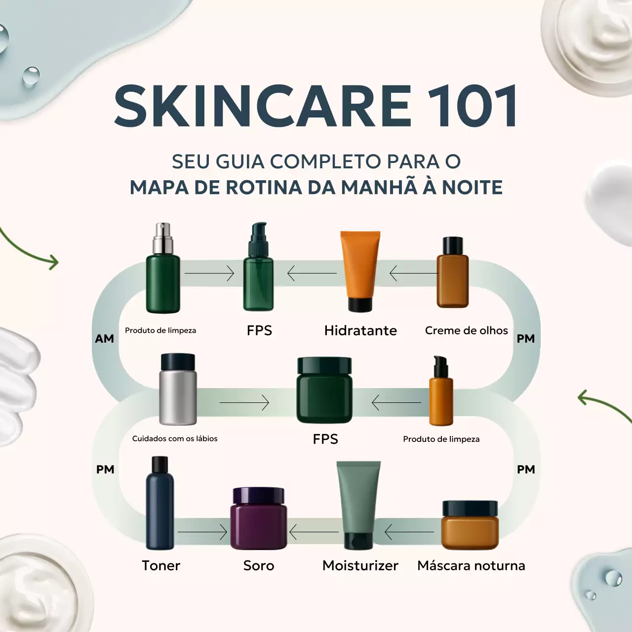 Guia de cuidados com a pele modernos e ecológicos para redes sociais