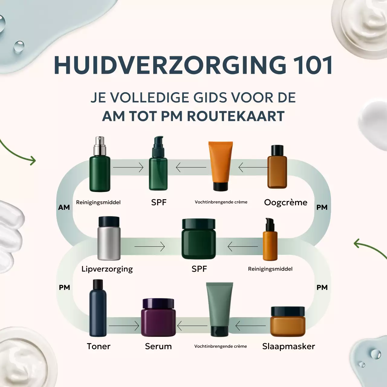 Groene moderne huidverzorgingsgids Social Media Square