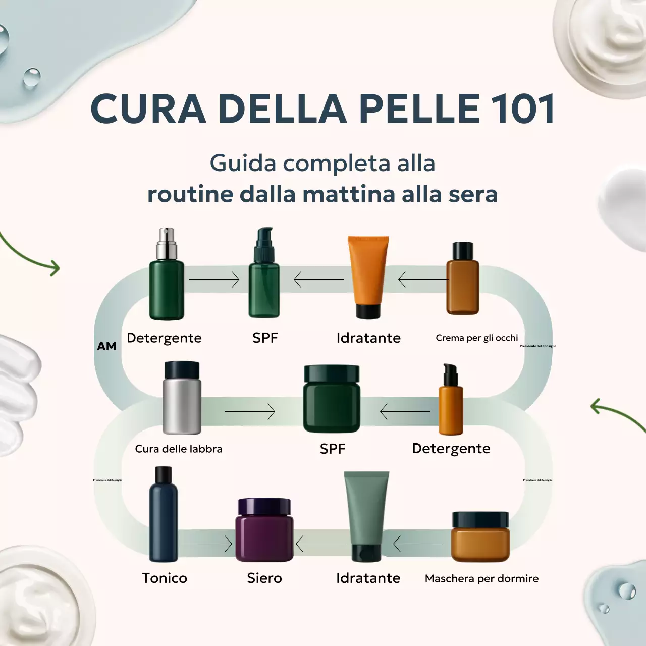 Guida alla cura della pelle moderna ed ecologica Social Media Square