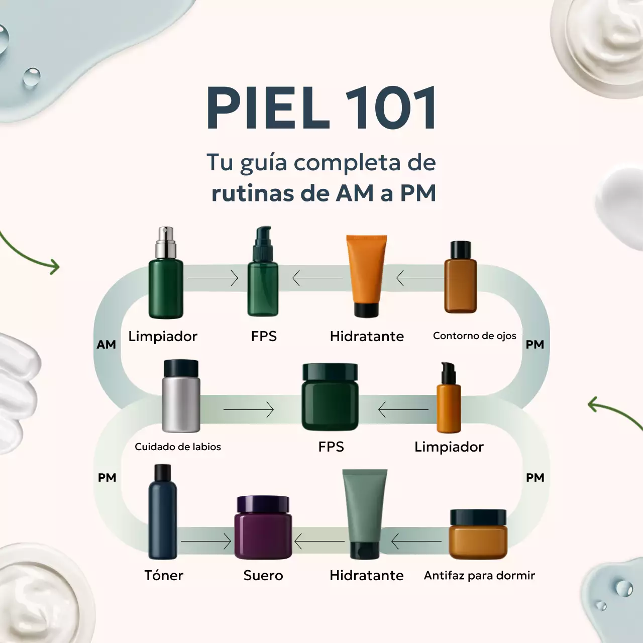 Guía de cuidado de la piel ecológica y moderna en redes sociales