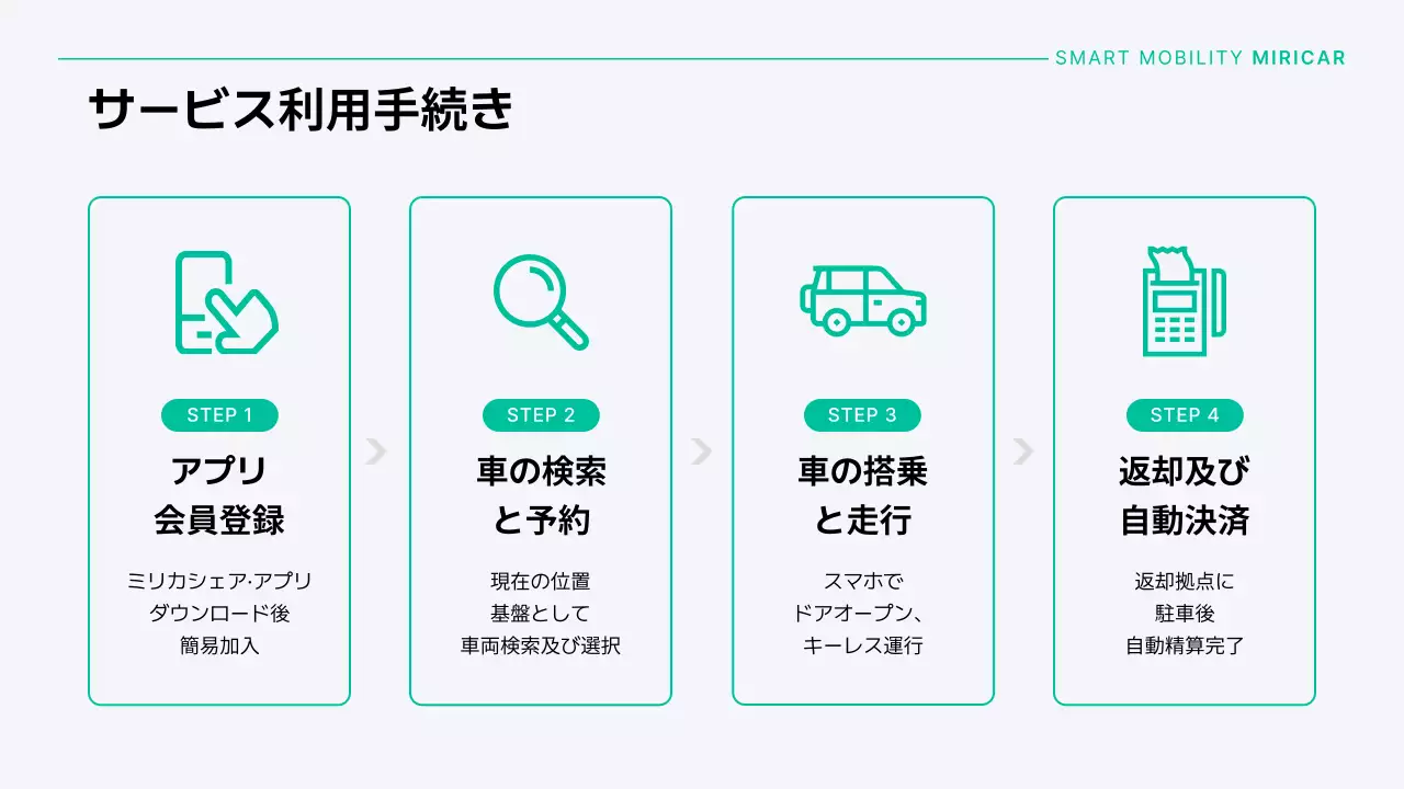 白 モダン 自動車 ポスター