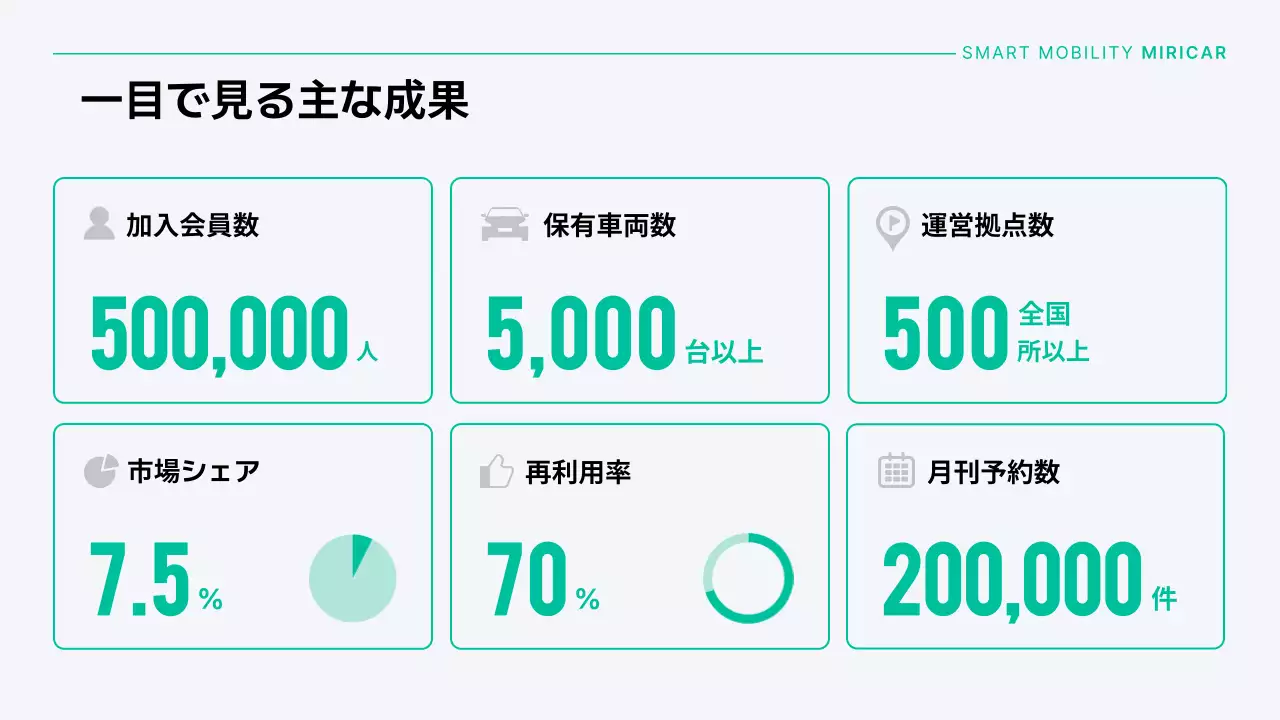 白 モダン 自動車 ポスター