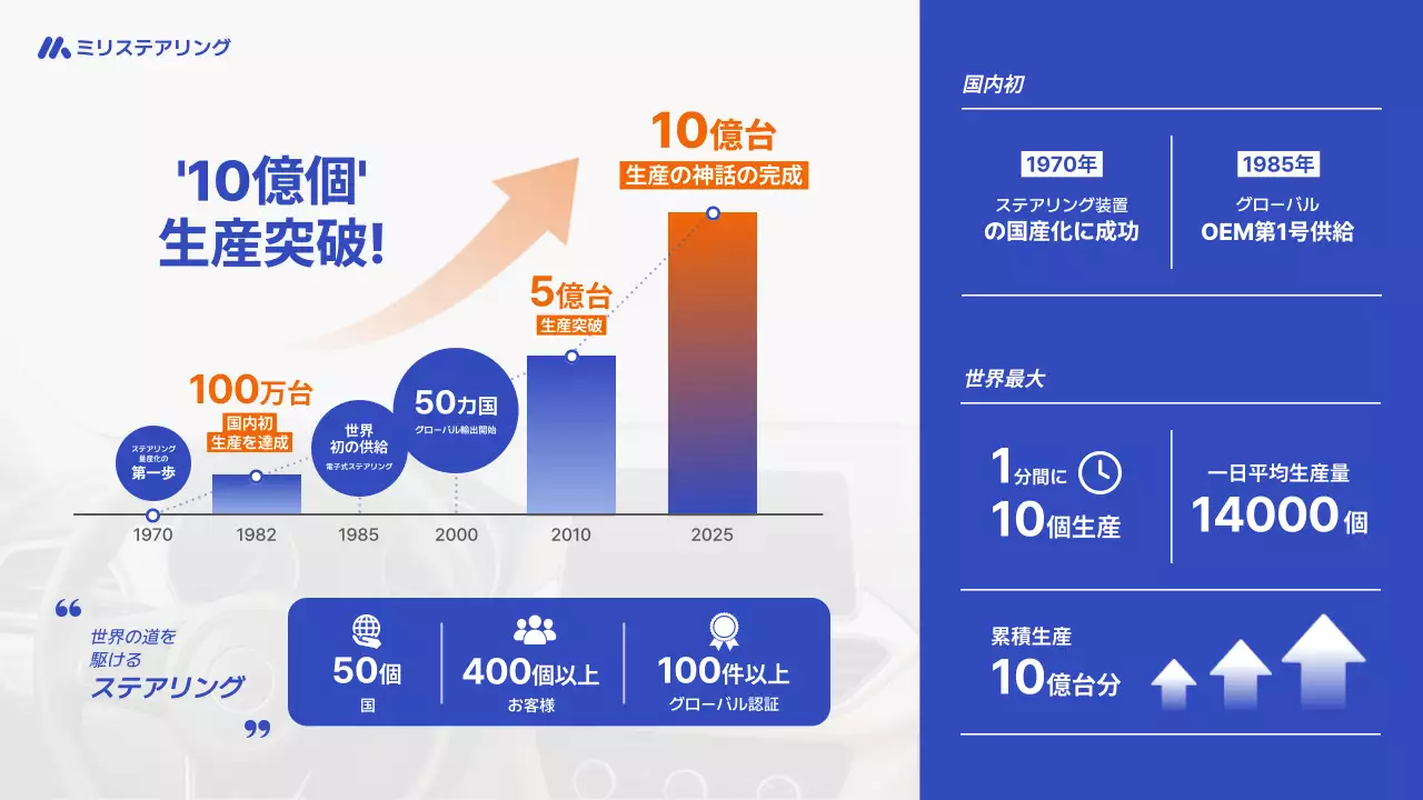 青 モダン 自動車 インフォグラフィック