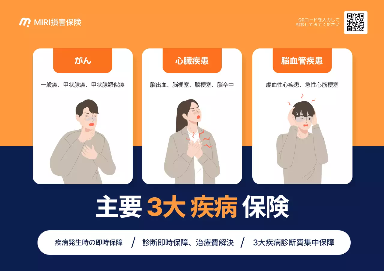 オレンジ シンプル 医療 チラシ