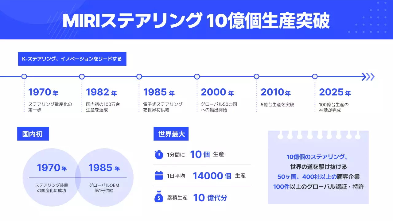 青 モダン 企業 プレスリリース