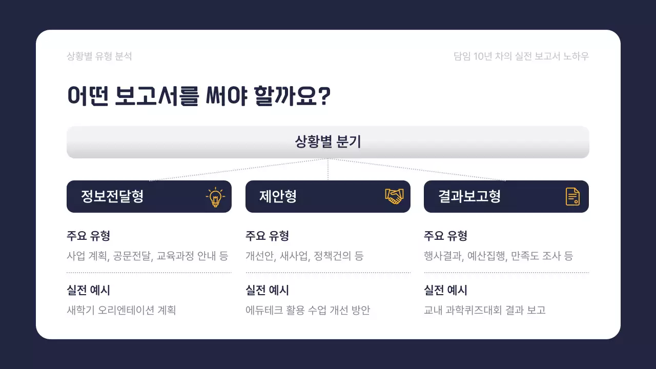 노랑 심플 교육 자료 보고서