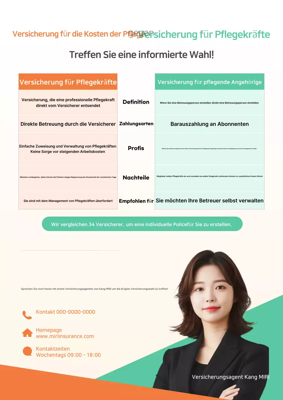 Anzeige des Orange Clean Versicherungsführers