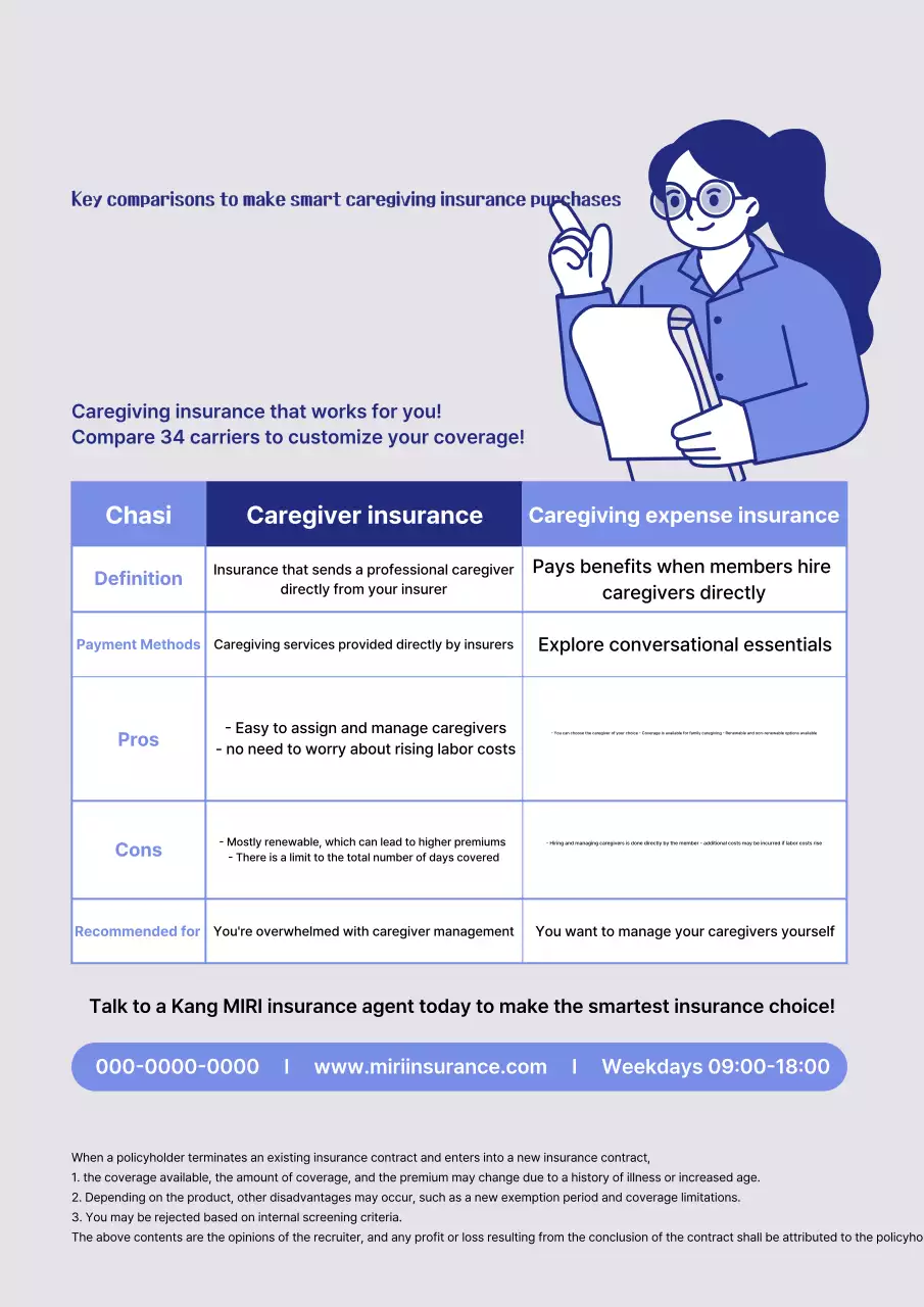 Hướng dẫn so sánh bảo hiểm Blue Clean