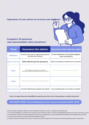 Guide comparatif des assurances Blue Clean