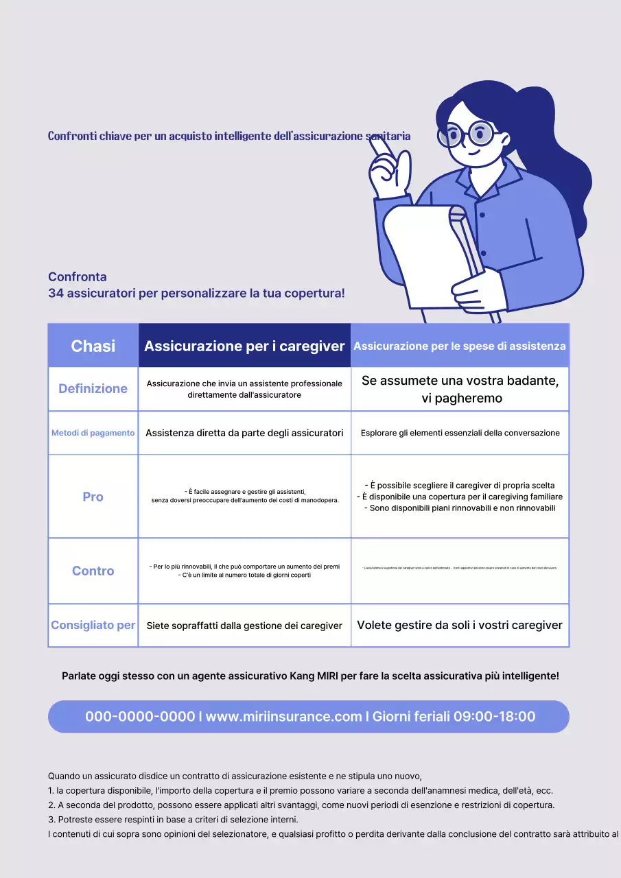 Guida comparativa delle assicurazioni Blue Clean