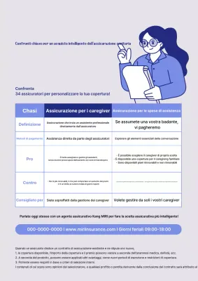 Guida comparativa delle assicurazioni Blue Clean