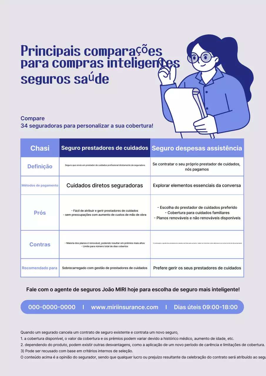 Guia de comparação de seguros Blue Clean