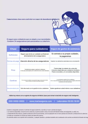Guía de comparación de seguros Blue Clean