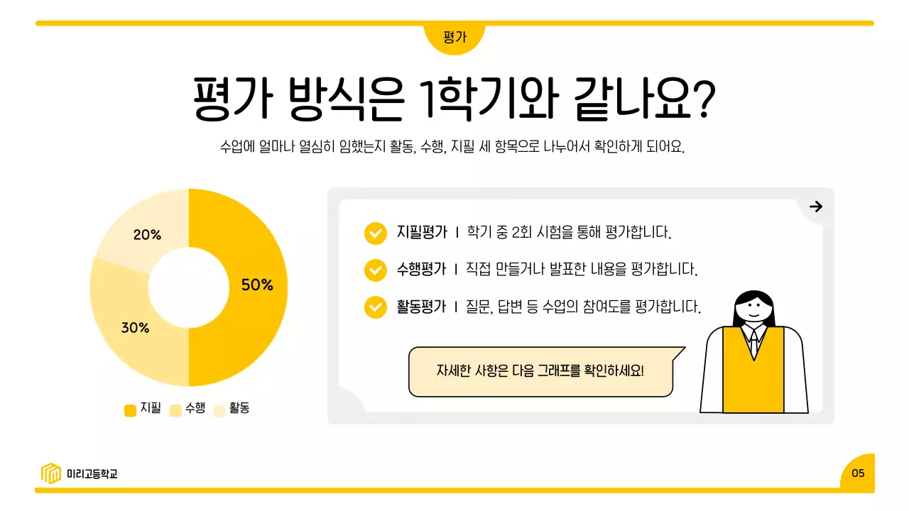 노랑 심플 교육 자료 안내