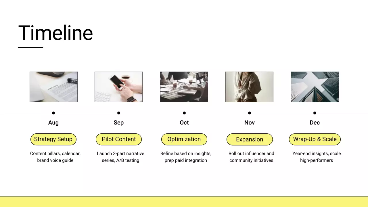 옐로우 모던 마케팅 가이드 프레젠테이션