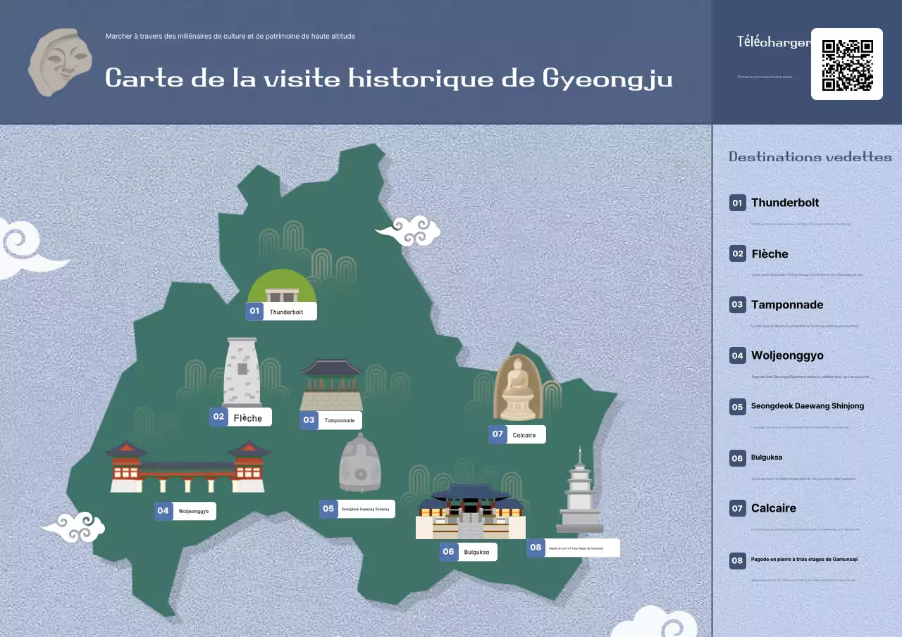 Guide de voyage sur l'histoire traditionnelle bleue