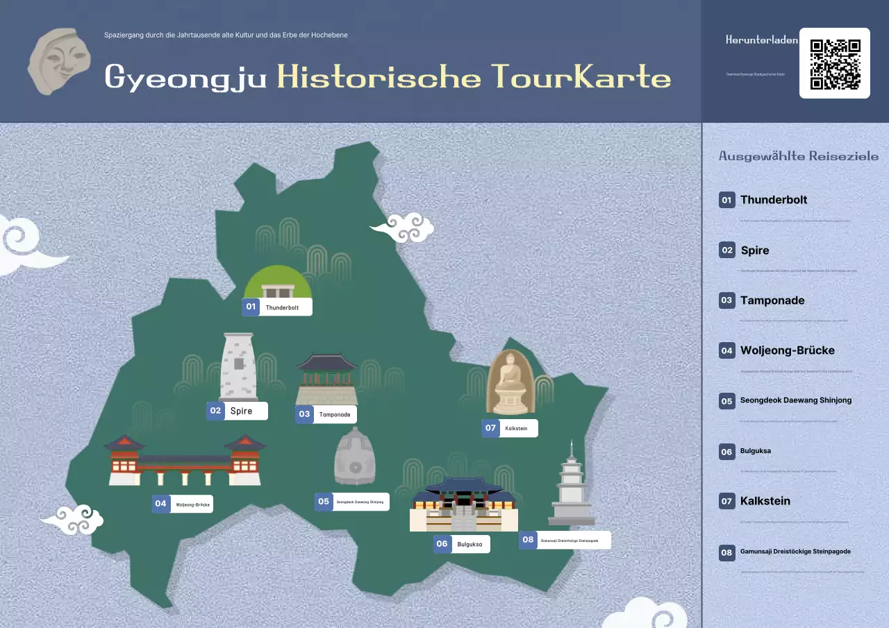 Blauer Reiseführer für traditionelle Geschichte