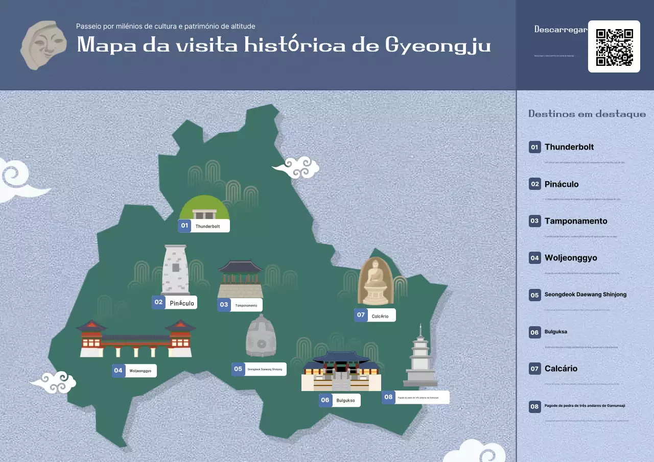 Guia de Viagem de História Tradicional Azul
