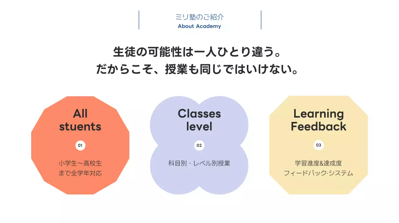 カラフル モダン 教育 資料