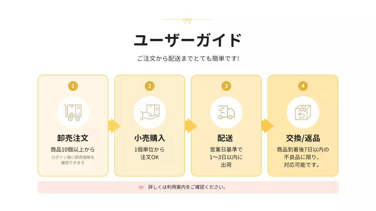 ベージュ シンプル 製品説明 ポスター