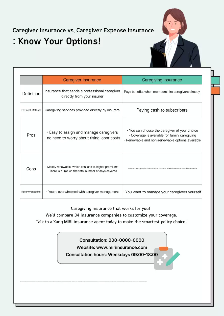 Hướng dẫn bảo hiểm đơn giản của Mint