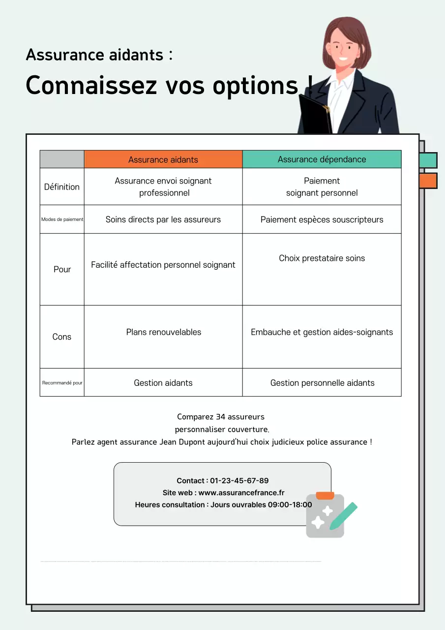 Guide d'assurance simple Mint