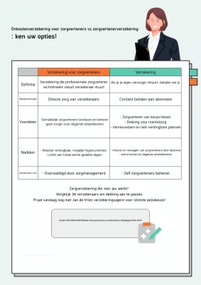 Mint Simple Verzekeringsgids