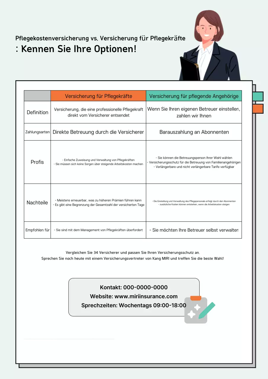 Mint Simple Versicherungsleitfaden