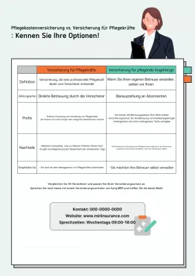 Mint Simple Versicherungsleitfaden