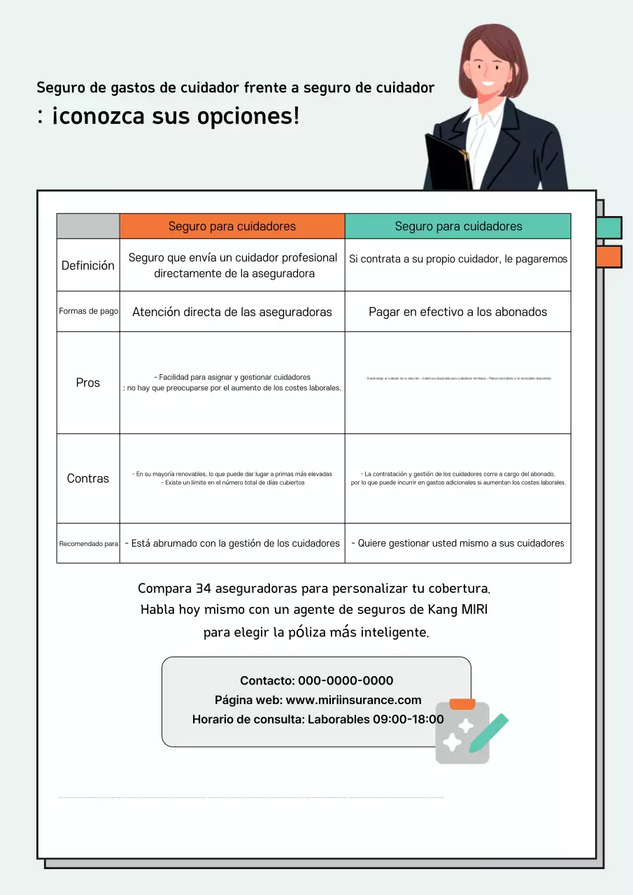 Guía sencilla de seguros de Mint