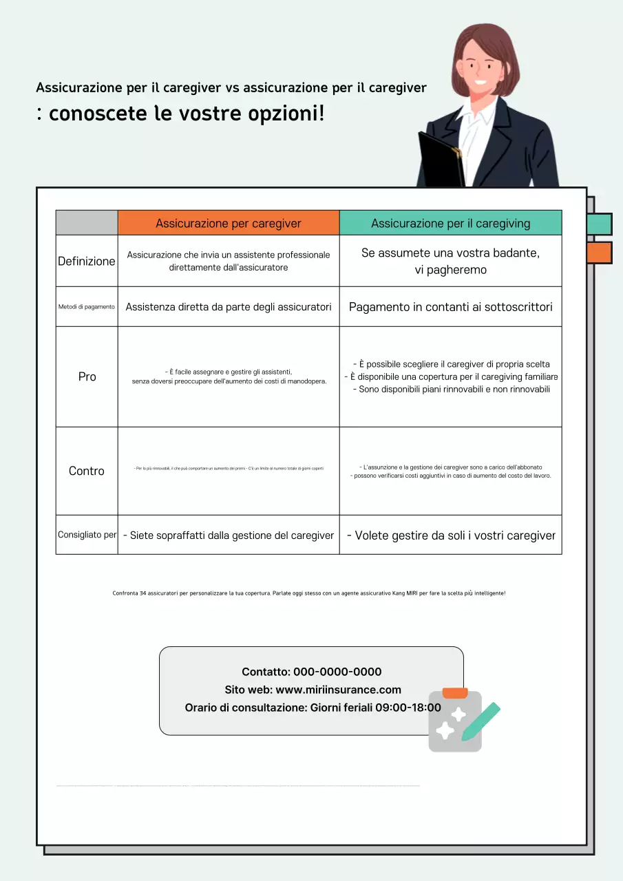 Guida semplice all'assicurazione Mint