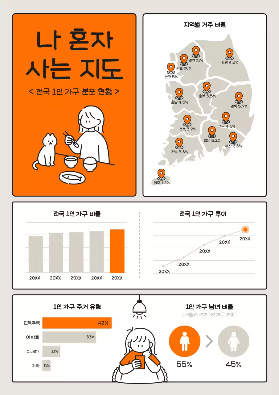 주황 모던 인포그래픽 정보 전달