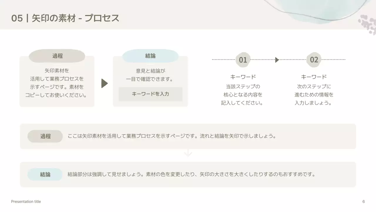 アイボリー 手書き プレゼンテーション プラン