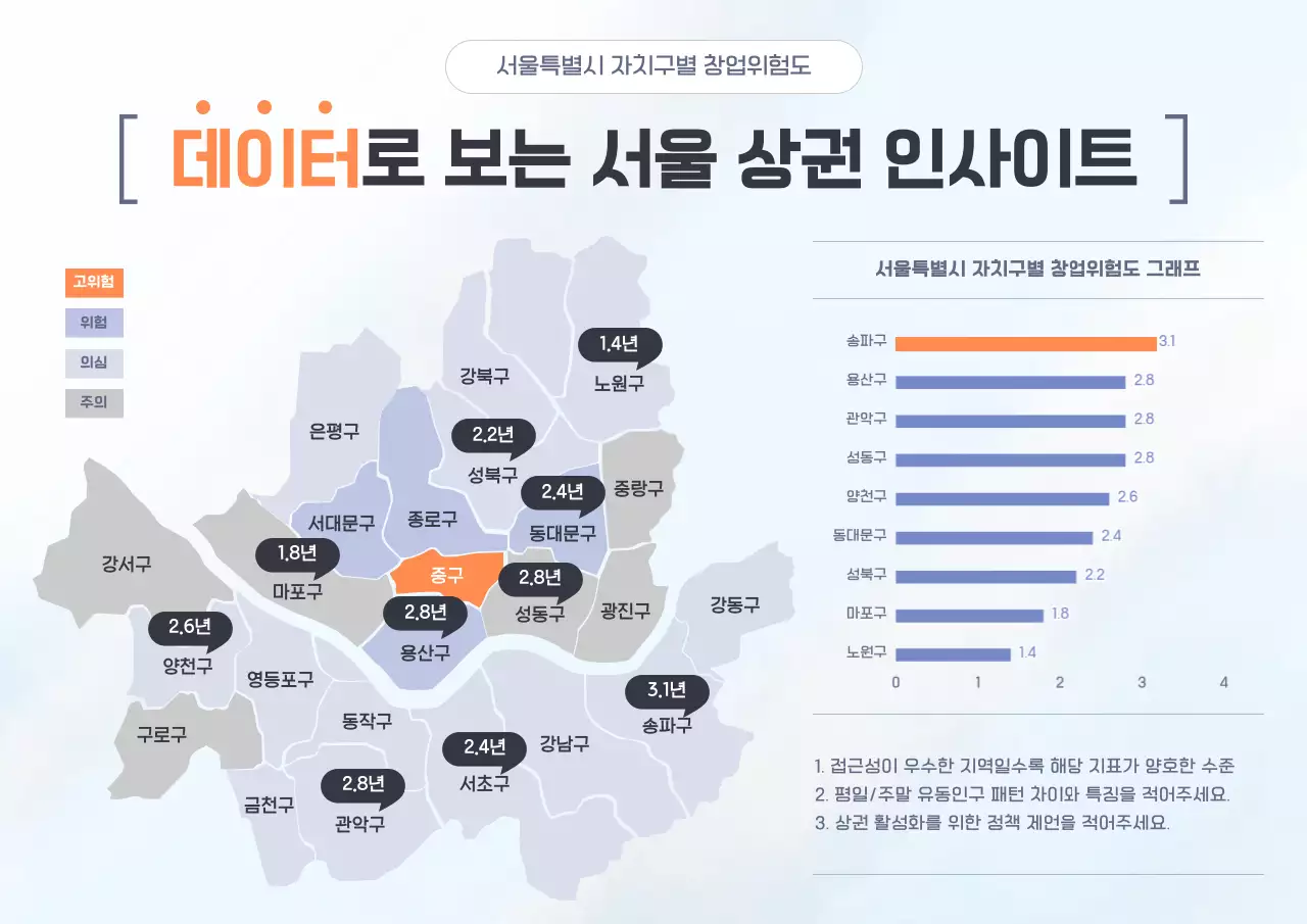 주황 정보 창업 인사이트