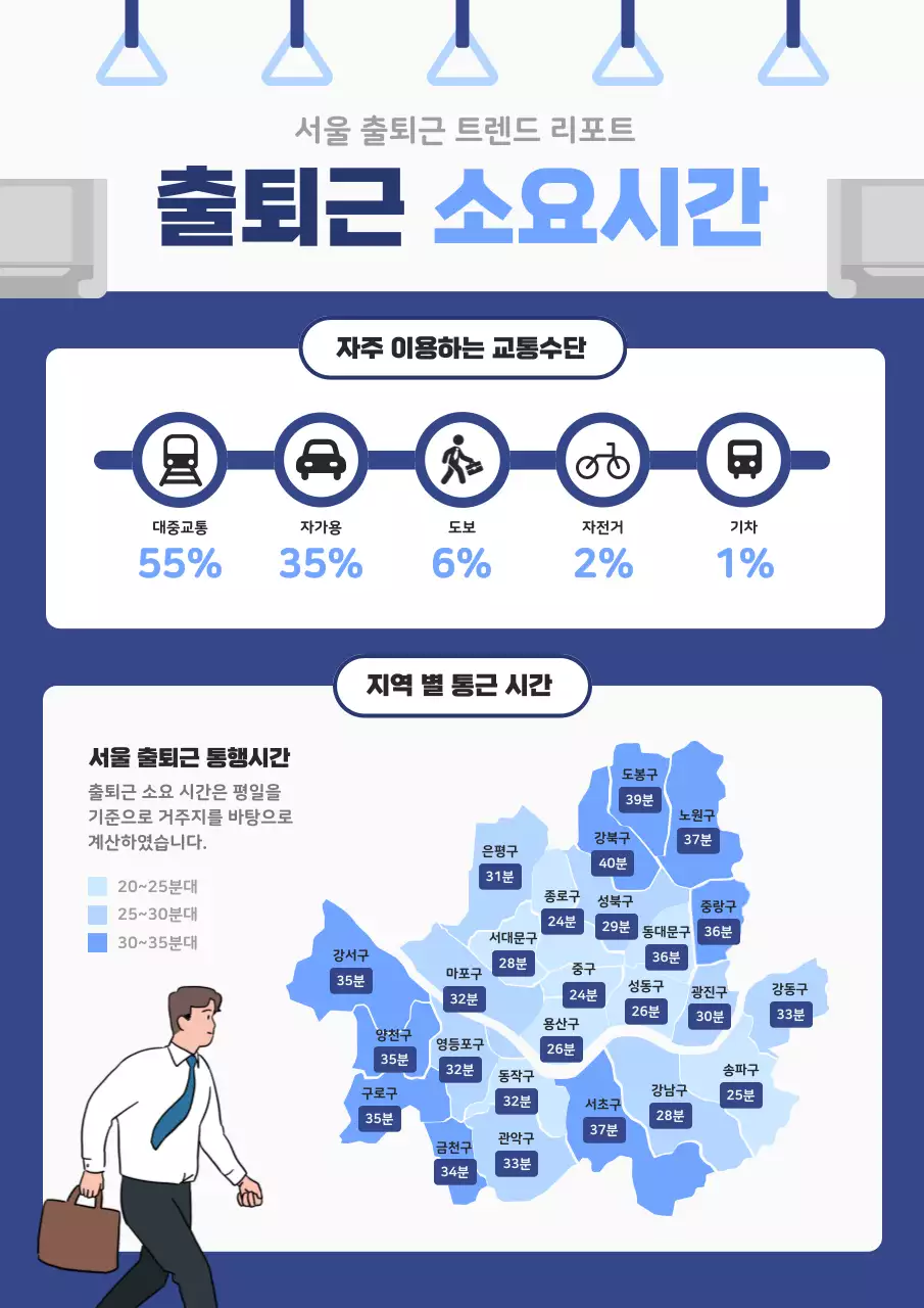 파랑 깔끔 출퇴근 정보 전달
