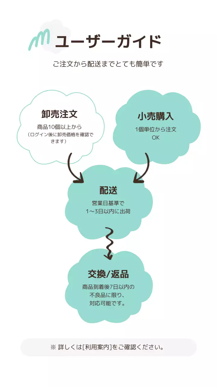 白 シンプル 雑貨 ポスター