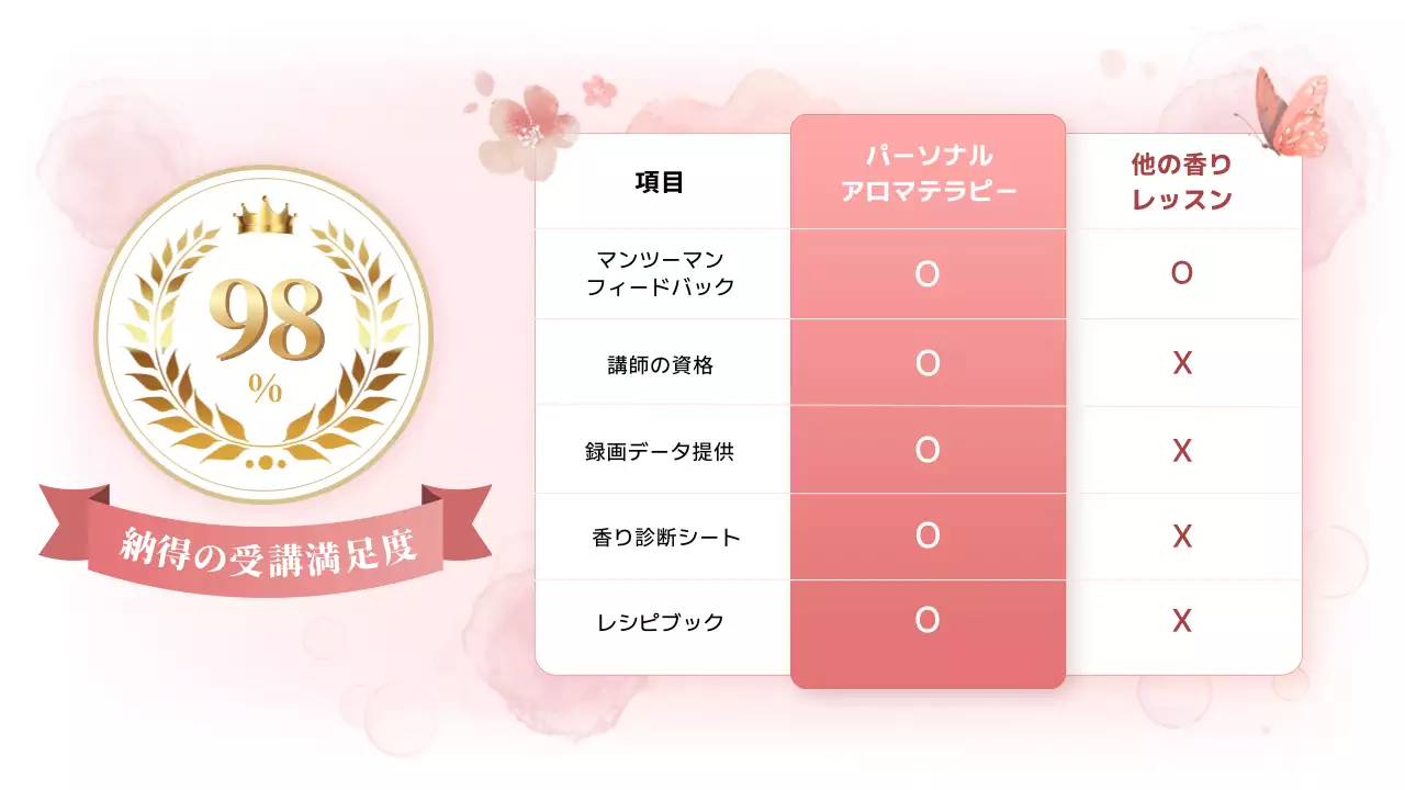 ピンク シンプル アロマテラピー お知らせ